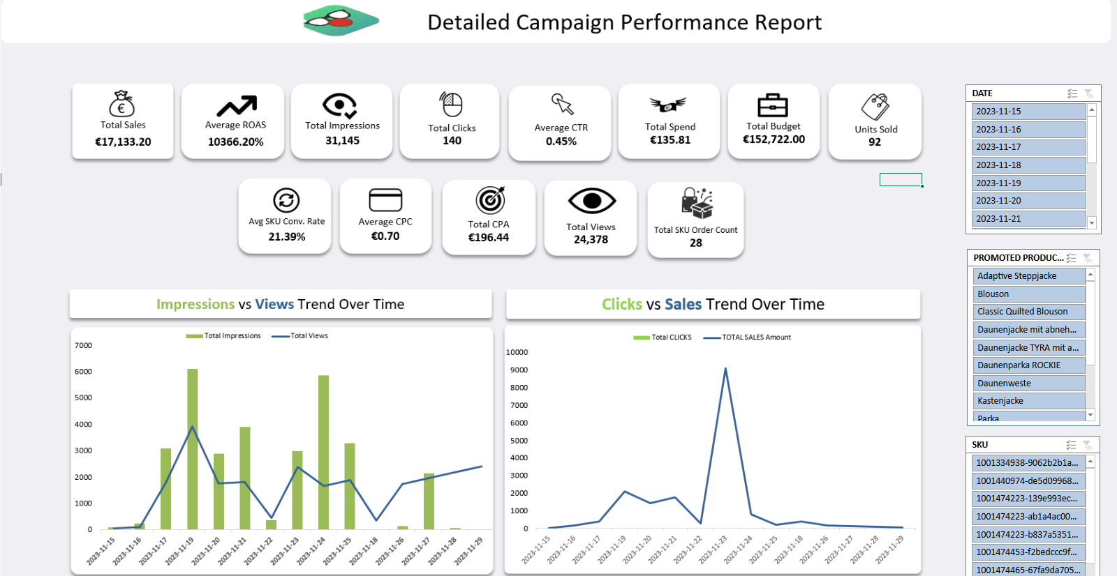 Ads performance dashboard preview