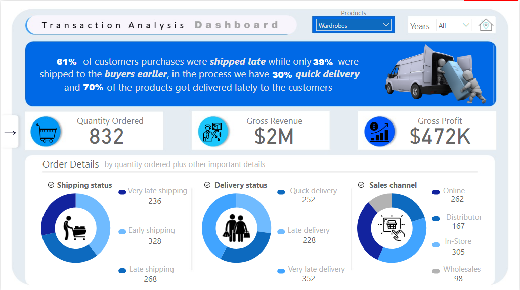 Regional sales report preview