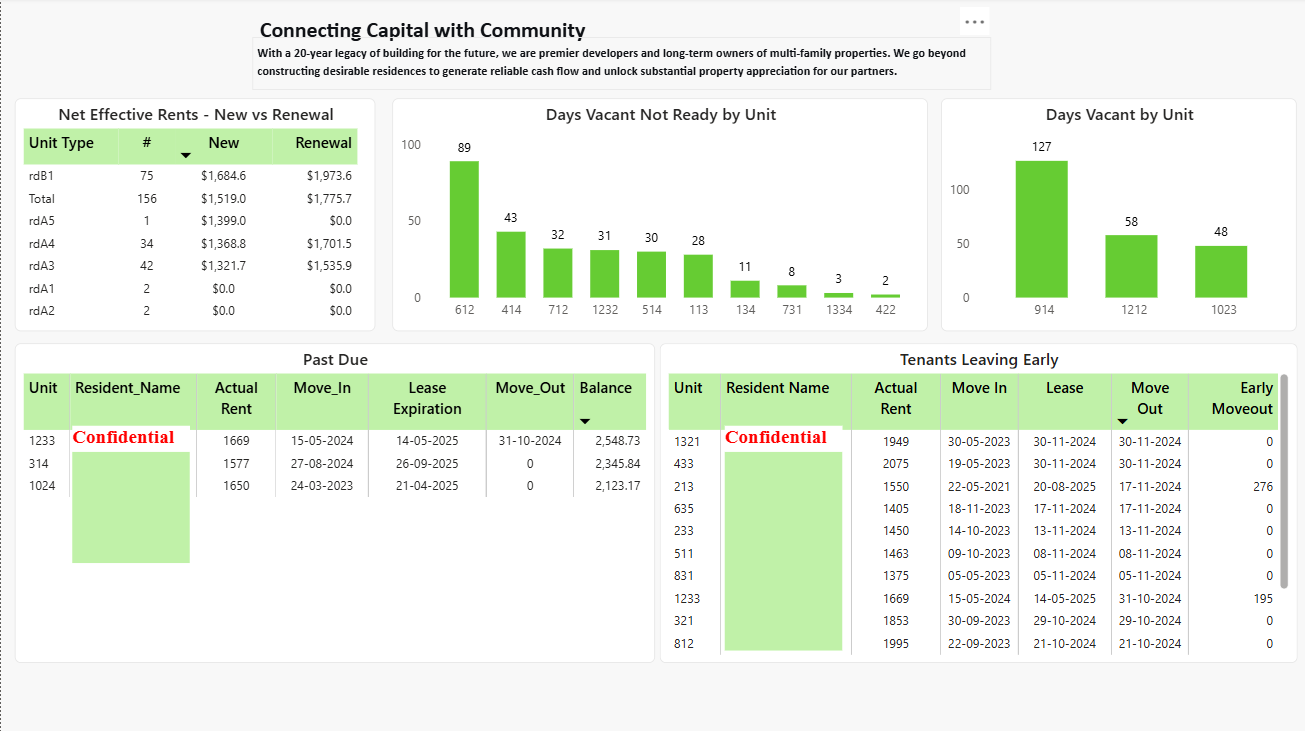 ApexHouse PropFlow Dashboard preview
