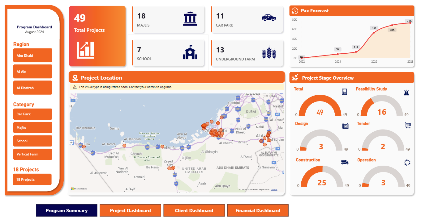 Construction dashboard preview
