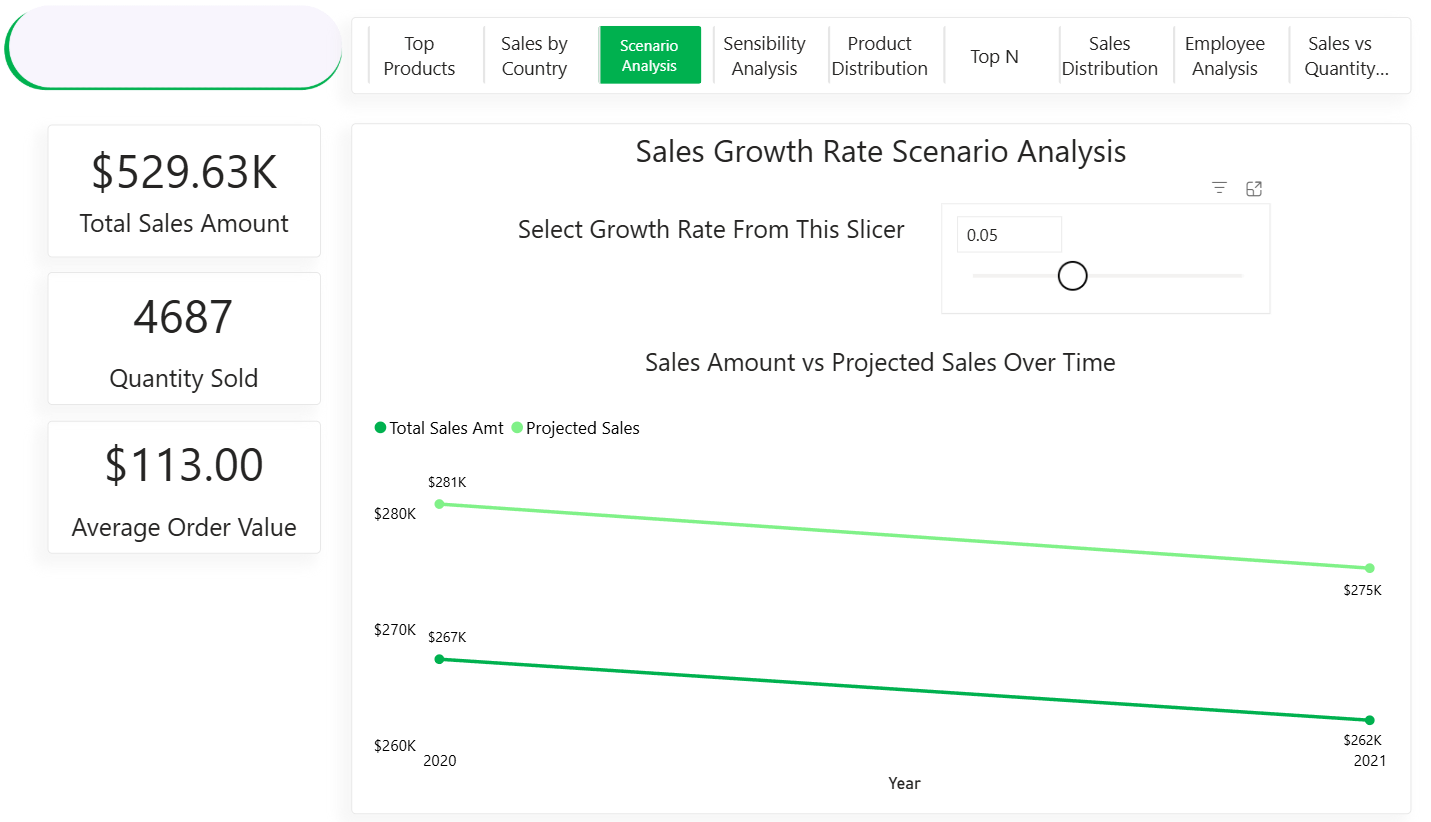 E-commerce scenario analysis preview
