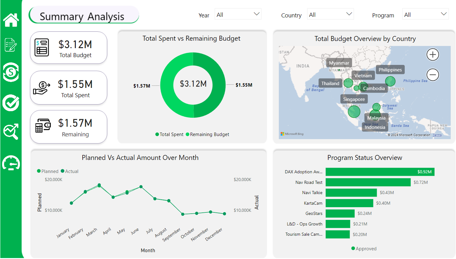 Finance dashboard preview
