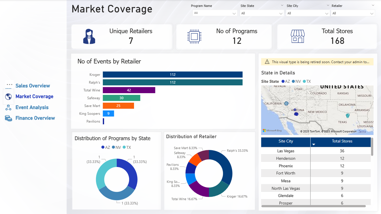 Imanco Marketing Solutions Dashboard preview
