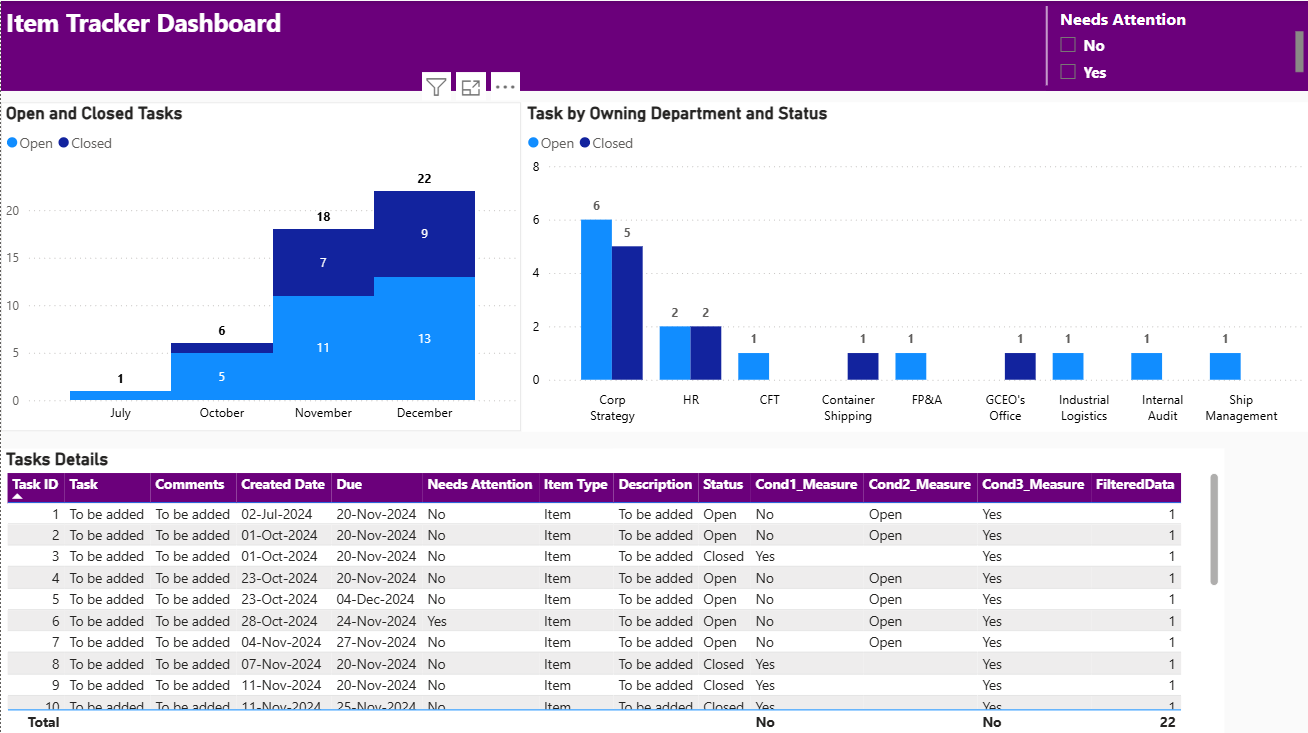 Item Tracker Dashboard