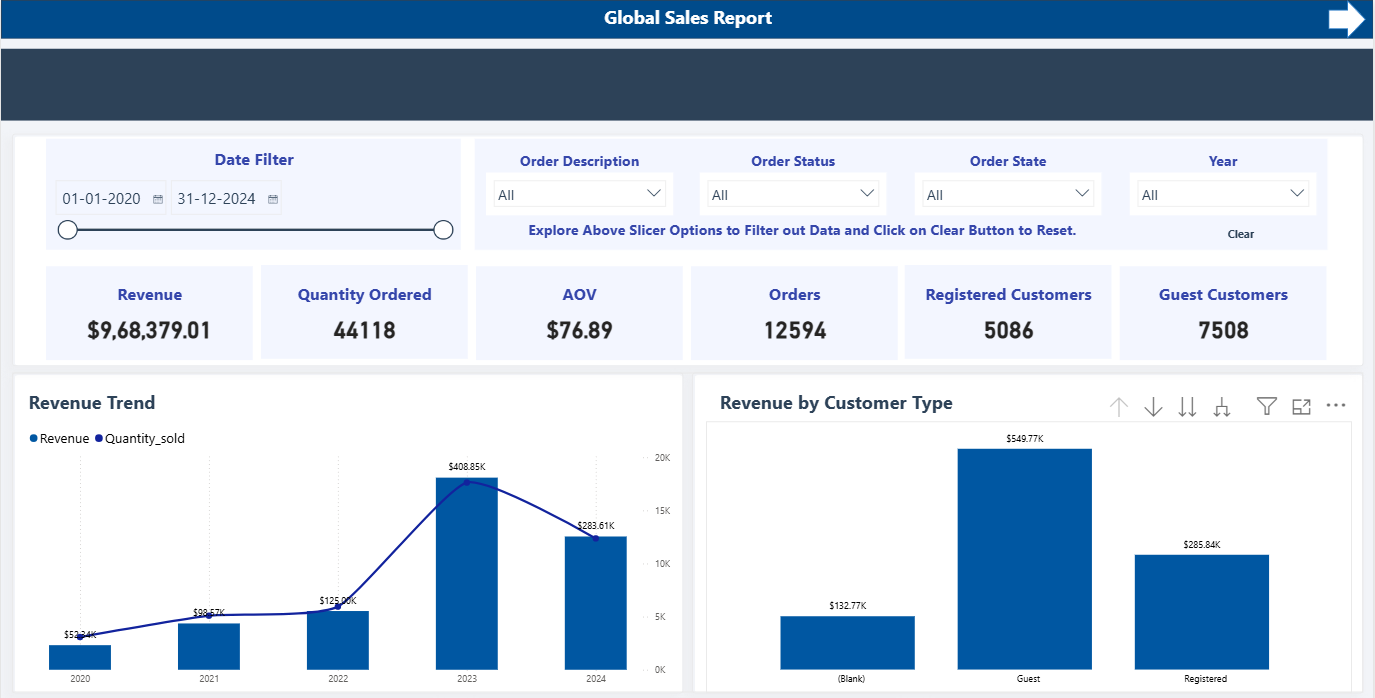 E-commerce dashboard preview