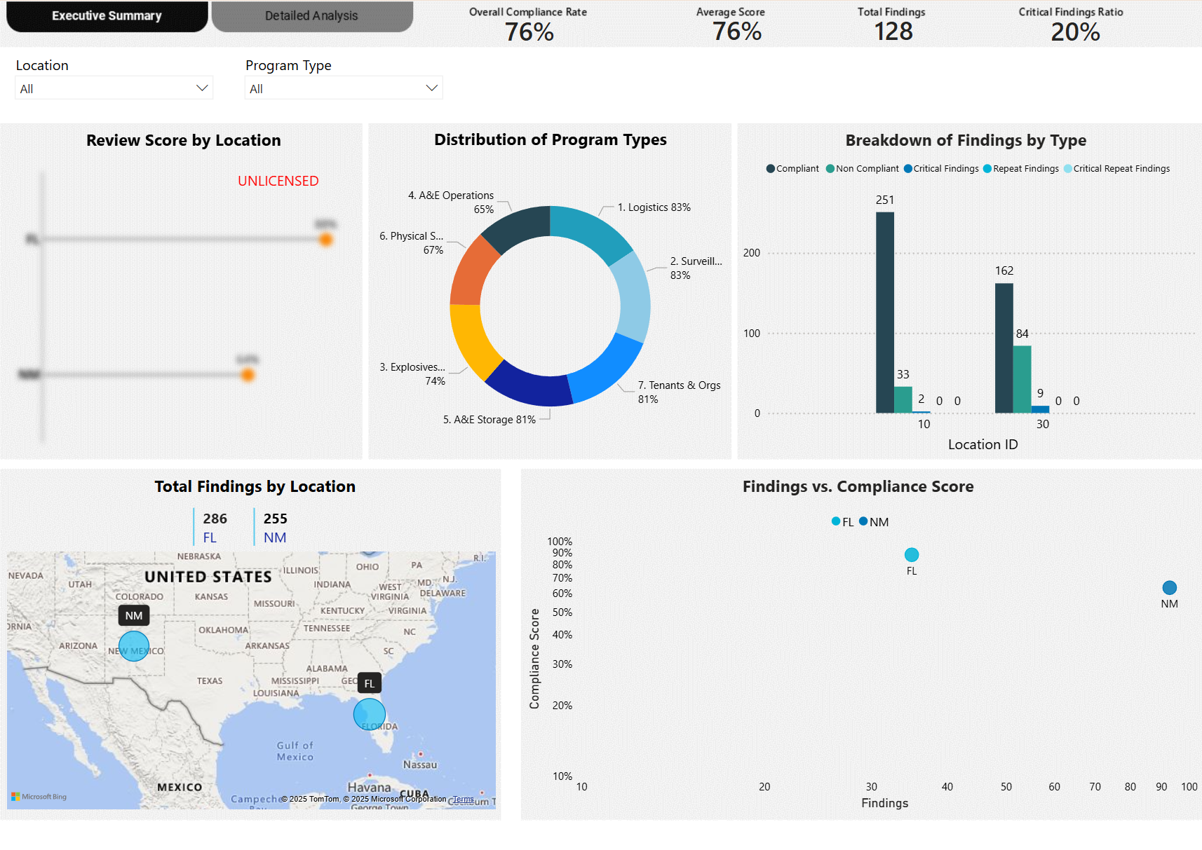 Sports coach dashboard preview